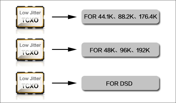 QA360